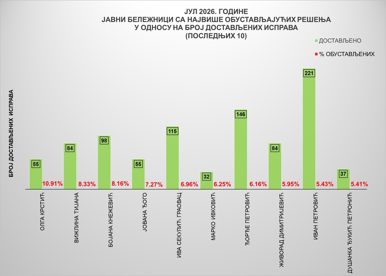 /content/images/stranice/statistika/2026/08/Grafik 4jbj.jpg